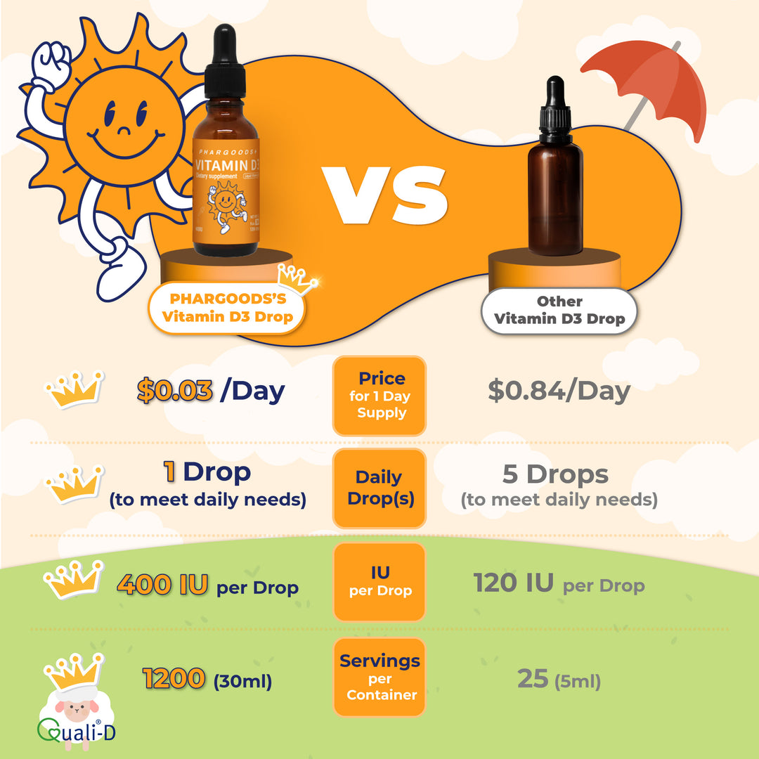 Vitamin D3 Drops