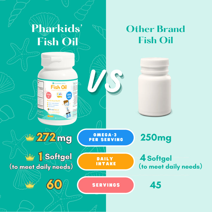 Kids’ Fish Oil